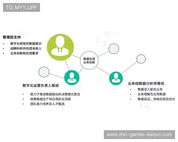 火箭青年培养体系:如何在短时间内提高外线命中率是重要目标